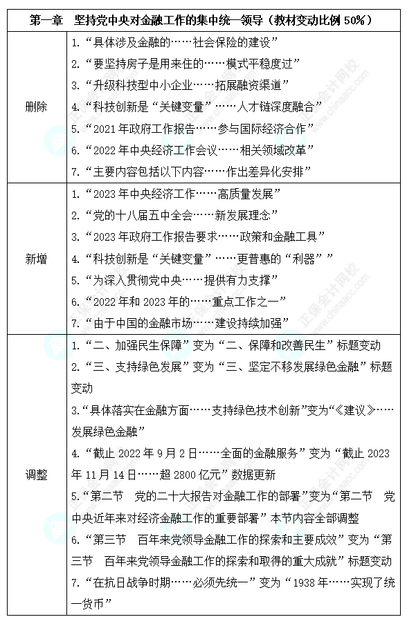 2024高級經(jīng)濟師金融考試教材變動情況