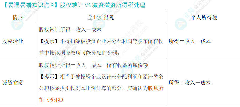 注會(huì)稅法易錯(cuò)易混知識(shí)點(diǎn)（九）