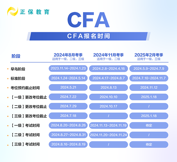 24年CFA各考季報名時間匯總！