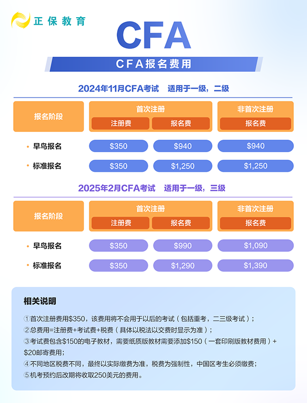 CFA報(bào)名需要注冊(cè)費(fèi)嗎？早鳥報(bào)名多少錢？