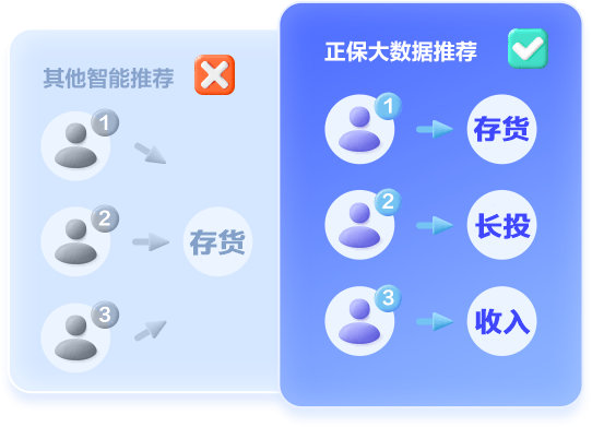 中級會計(jì)職稱AI題刷刷