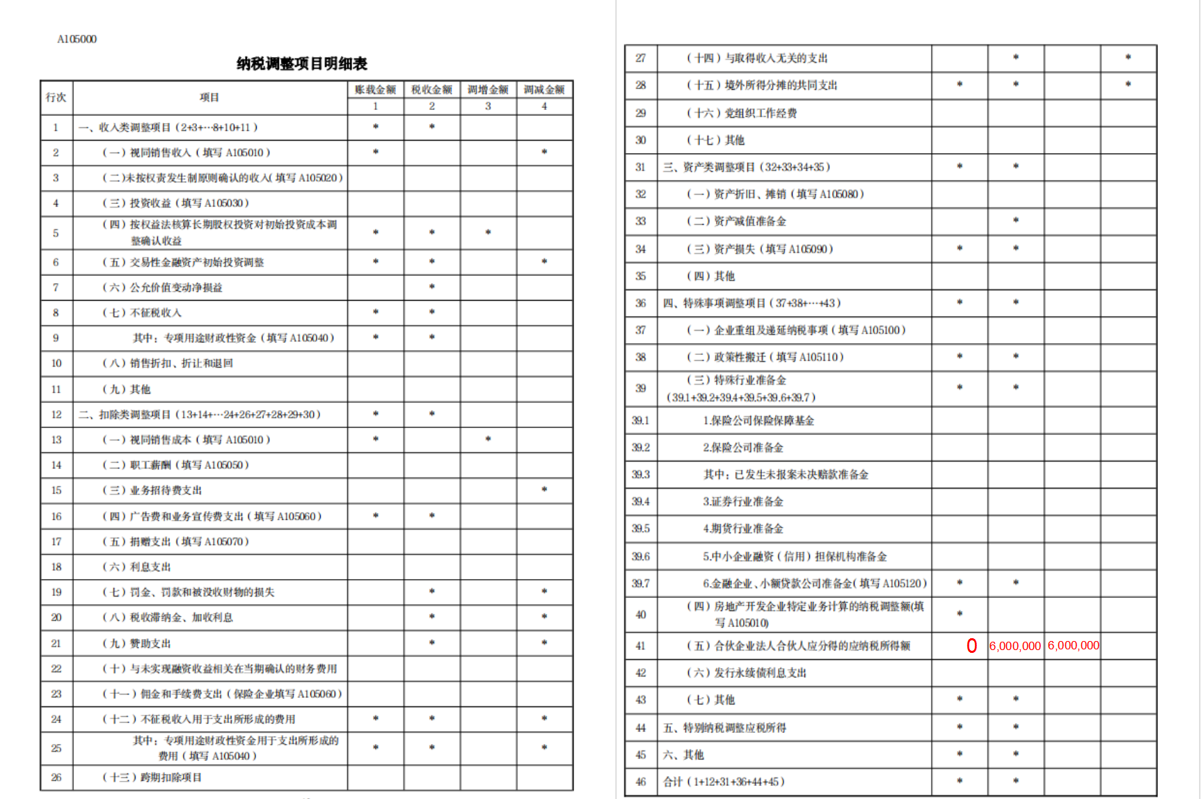 納稅調整明細表