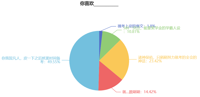 你喜歡____________