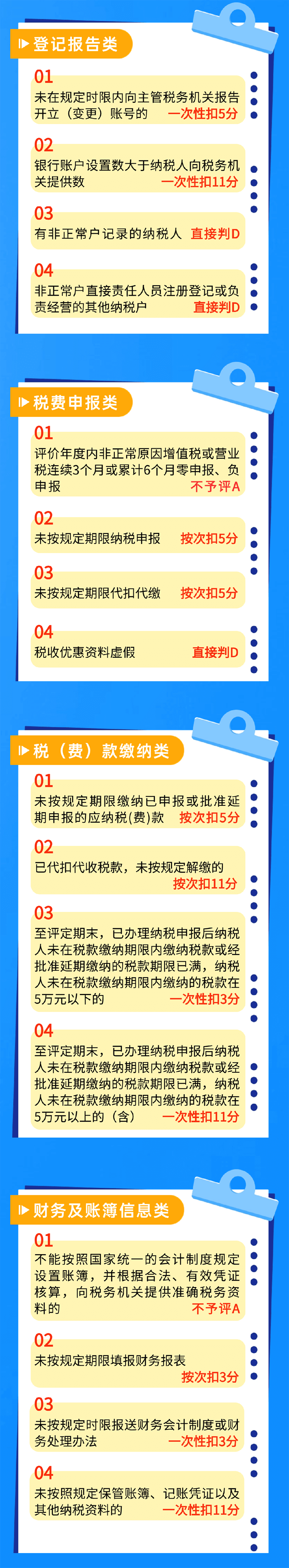 納稅信用常見扣分情況都有哪些？