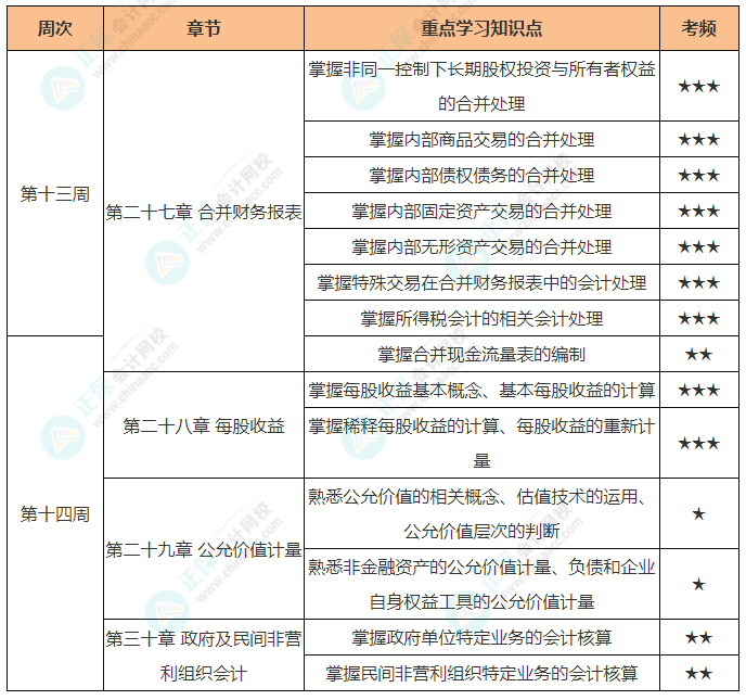 會(huì)計(jì)