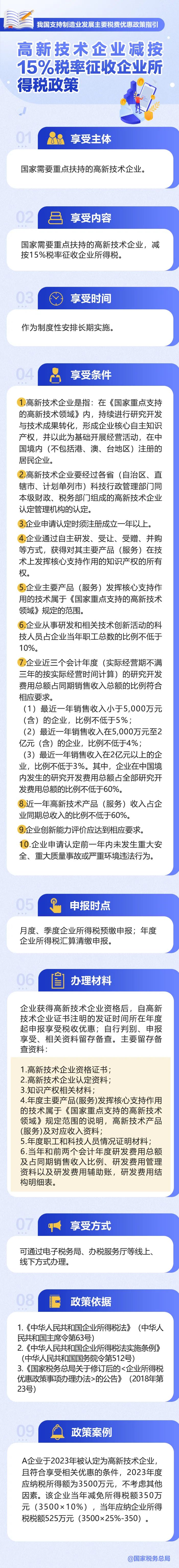 @高新技術(shù)企業(yè)：減按15%稅率征收企業(yè)所得稅政策請收好