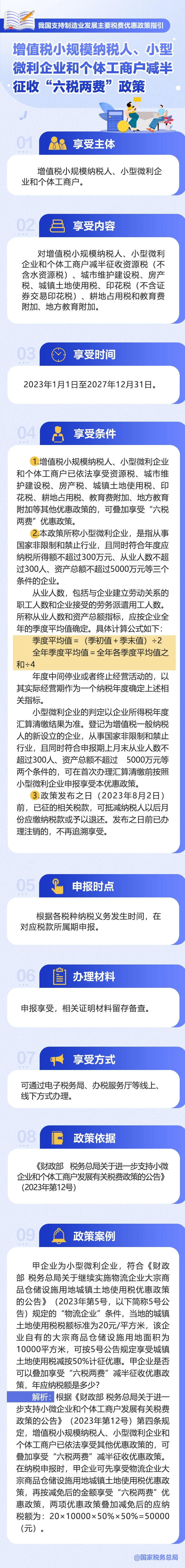 如何享受減半征收“六稅兩費”政策