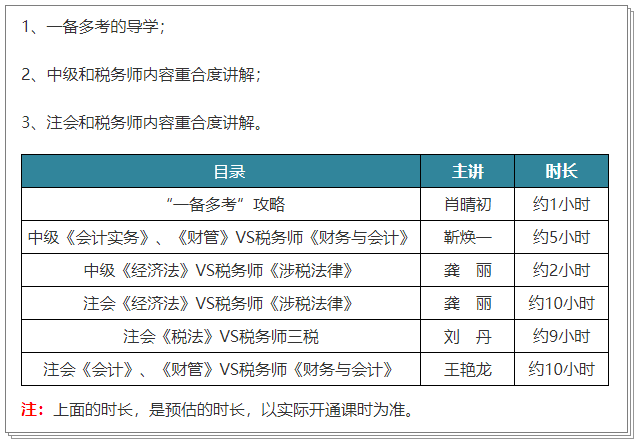 旗艦班一備兩考課程