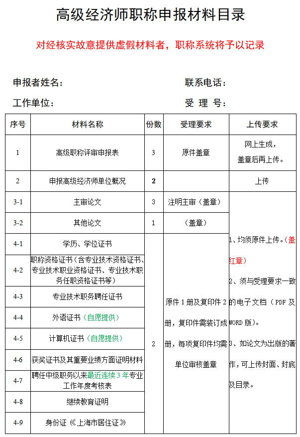 上海高級(jí)經(jīng)濟(jì)師職稱申報(bào)材料