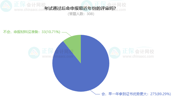 2024高會(huì)考試通過后 會(huì)申報(bào)最近年份的評(píng)審嗎？