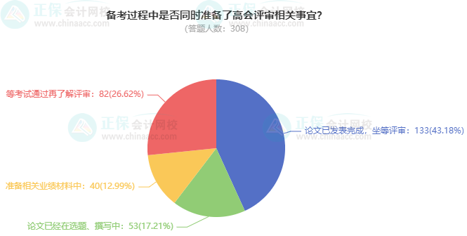 2024高會(huì)考試通過后 會(huì)申報(bào)最近年份的評(píng)審嗎？