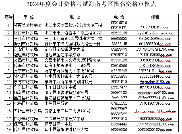 報名海南2024年中級會計考試 需要完成繼續(xù)教育嗎？