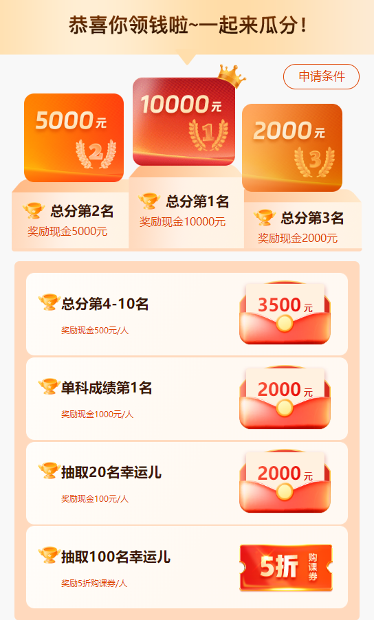 100分！初級(jí)會(huì)計(jì)考生報(bào)喜 雙百/單科百分/高分學(xué)員涌現(xiàn) 瓜分萬(wàn)元現(xiàn)金~