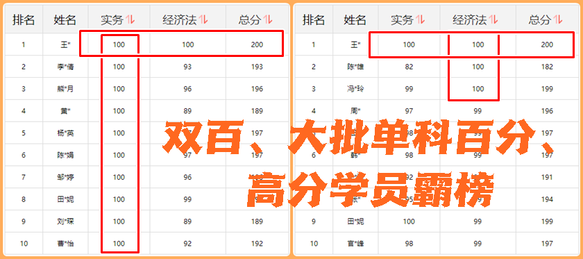 100分！初級(jí)會(huì)計(jì)考生報(bào)喜 雙百/單科百分/高分學(xué)員涌現(xiàn) 瓜分萬(wàn)元現(xiàn)金~