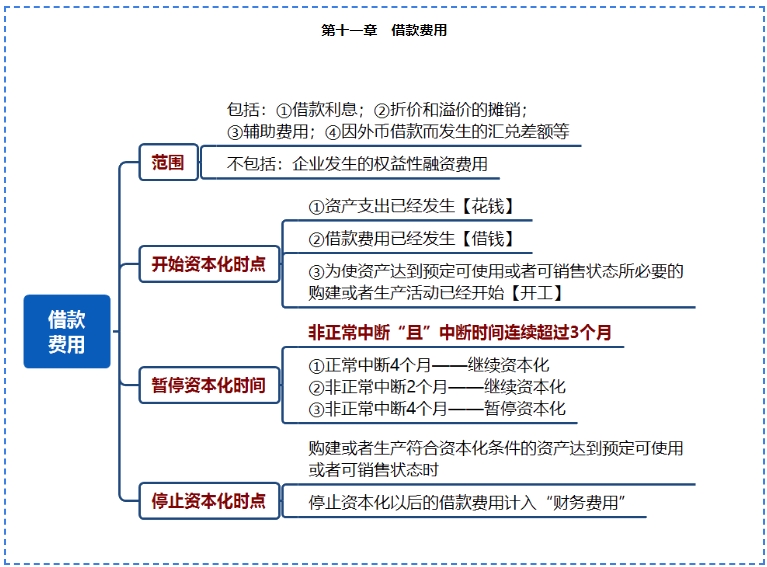 【免費(fèi)試聽】喜成老師2024中級(jí)會(huì)計(jì)實(shí)務(wù)教練班[精講]課程更新！