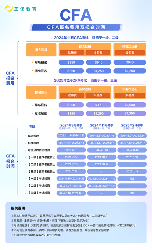 新增！24-25年CFA考試考點開放城市名單匯總（中國內地）