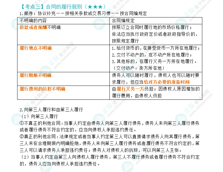 2024年注會(huì)經(jīng)濟(jì)法第4章高頻考點(diǎn)3：合同的履行原則