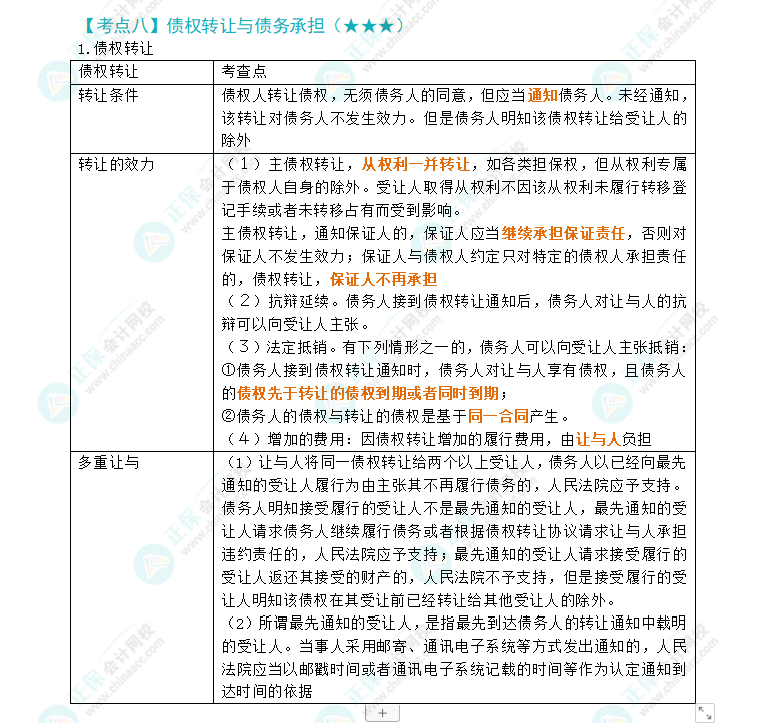 2024年注會《經(jīng)濟(jì)法》第4章高頻考點(diǎn)8：債權(quán)轉(zhuǎn)讓與債務(wù)承擔(dān)