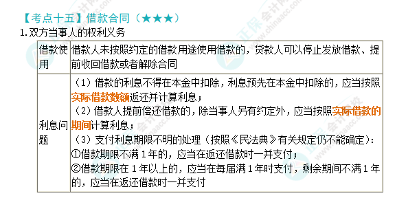 2024年注會(huì)《經(jīng)濟(jì)法》第4章高頻考點(diǎn)15：借貸合同