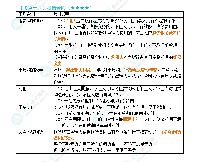 2024年注會(huì)《經(jīng)濟(jì)法》第4章高頻考點(diǎn)16：租賃合同