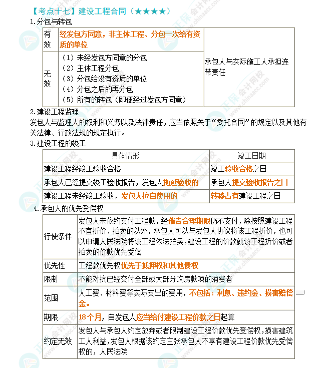 2024年注會《經(jīng)濟(jì)法》第4章高頻考點17：建設(shè)工程合同