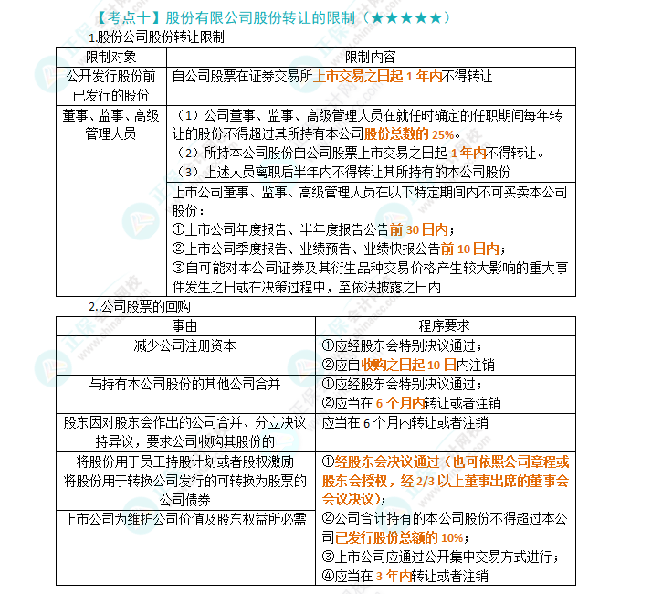 2024年注會第6章高頻考點10：股份有限公司股份轉(zhuǎn)讓的限制