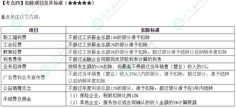 2024年注會《稅法》第4章高頻考點4