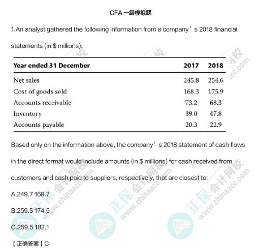 創(chuàng)新高！5月CFA一級(jí)考試通過率46%！