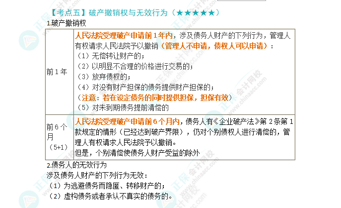 2024年注會第8章高頻考點5：破產(chǎn)撤銷權(quán)與無效行為