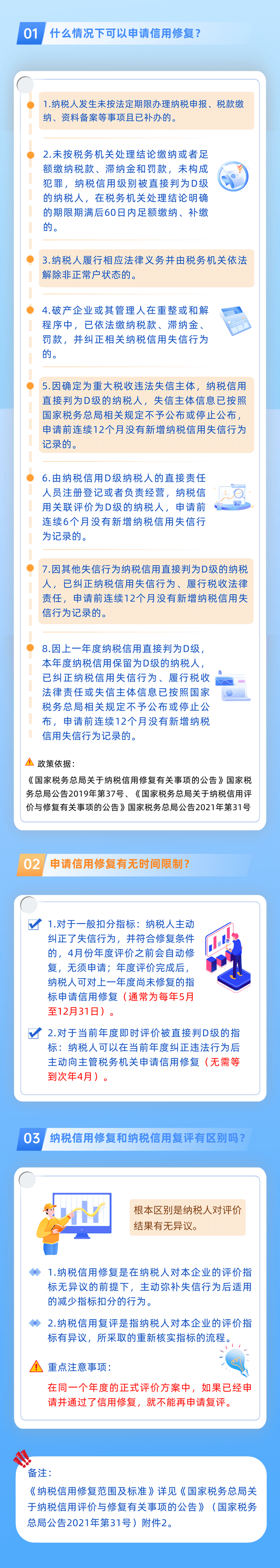 什么情況下可以申請(qǐng)納稅信用修復(fù)