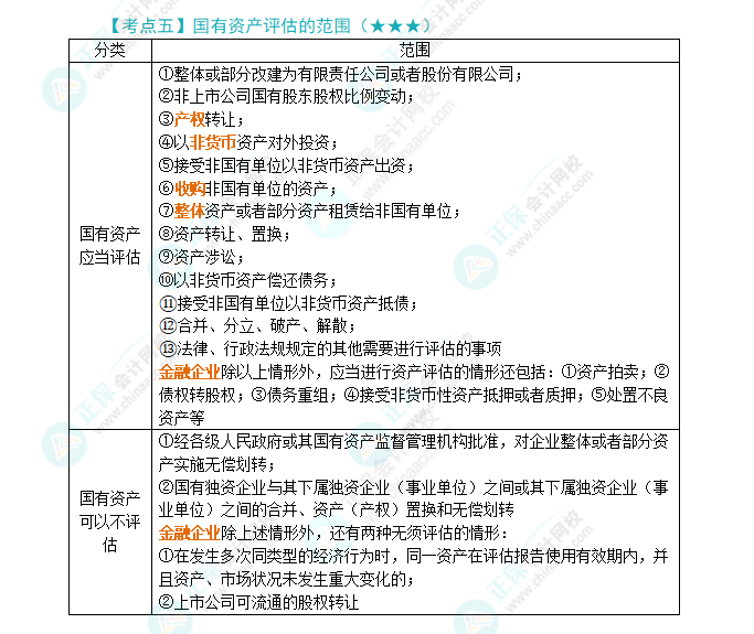 2024年注會《經濟法》第10章高頻考點5：國有資產評估的范圍