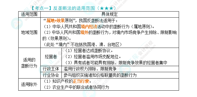 2024年注會《經(jīng)濟法》第11章高頻考點1:反壟斷法的適用范圍