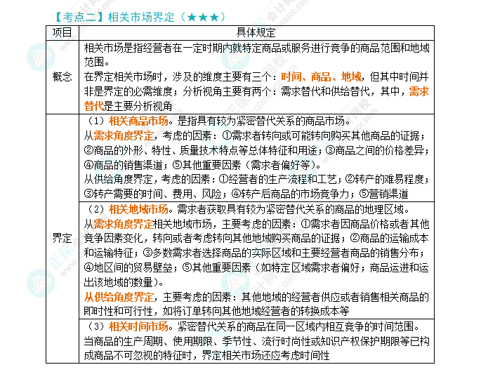 2024年注會(huì)《經(jīng)濟(jì)法》第11章高頻考點(diǎn)2：相關(guān)市場(chǎng)界定