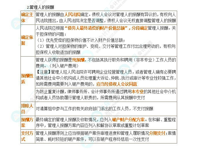 2024年注會《經(jīng)濟法》第8章高頻考點3：管理人的資格與報酬