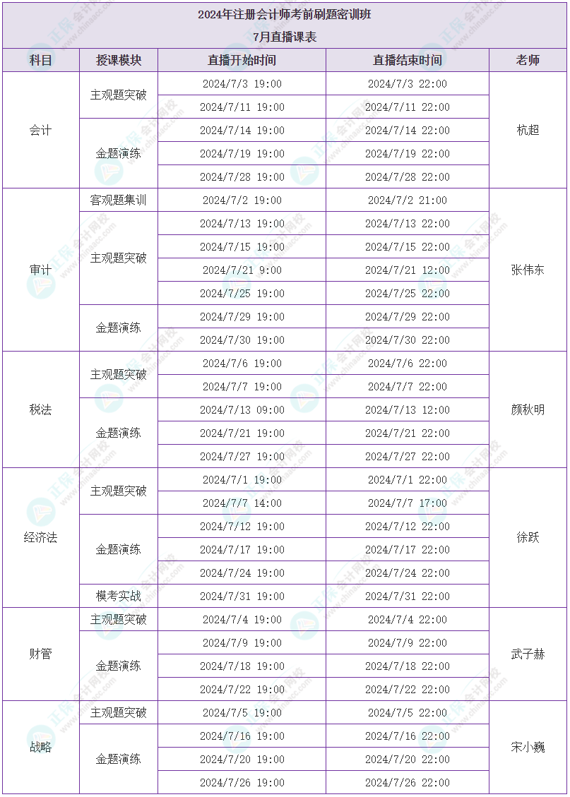 注會(huì)刷題密訓(xùn)班