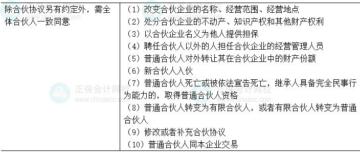 中級會計經(jīng)濟法易錯易混知識點：合伙事務的決議辦法