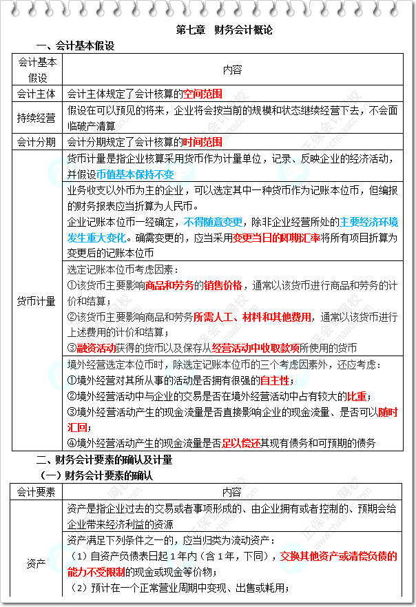 《財(cái)務(wù)與會(huì)計(jì)》三色筆記-第7章 財(cái)務(wù)會(huì)計(jì)概論