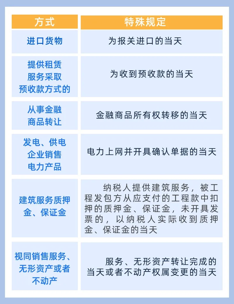 增值稅納稅義務(wù)發(fā)生時(shí)間！