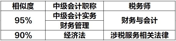 中級VS稅務(wù)師