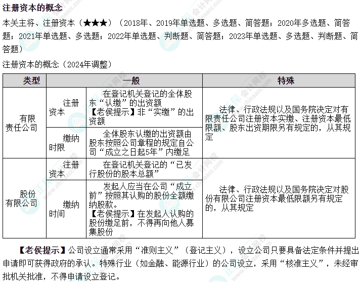 2024中級會計《經(jīng)濟(jì)法》必會考點-注冊資本的概念