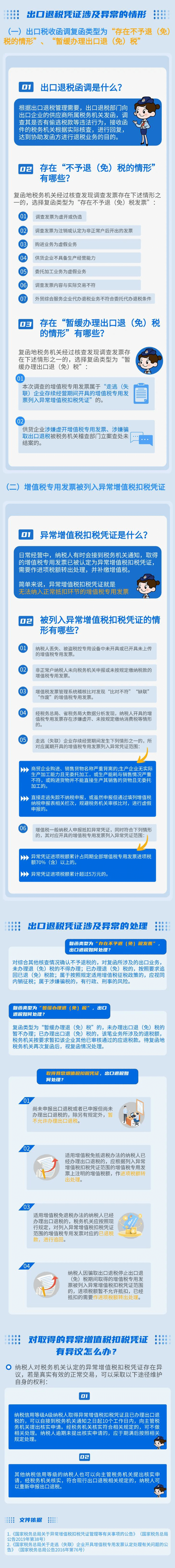 出口退稅憑證被認(rèn)定為異常？別慌張，攻略來了