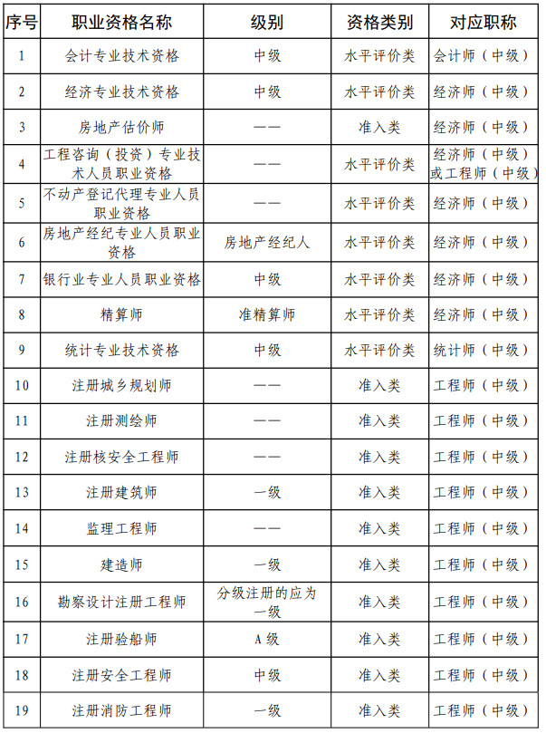 審計師考試幾月份報名？審計師考試報名條件有哪些？