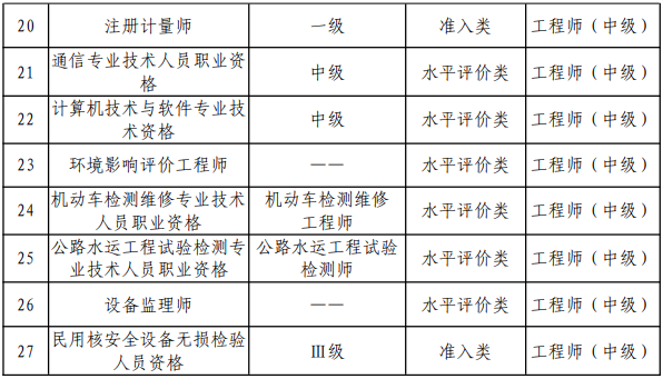 審計師考試幾月份報名？審計師考試報名條件有哪些？