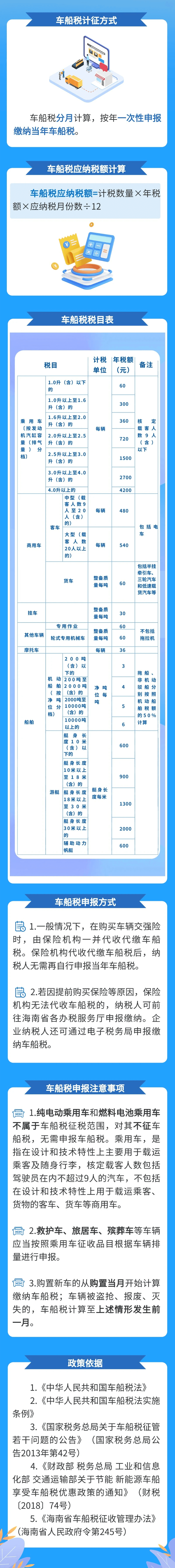 如何計算車船稅？車船稅的申報方式是什么？