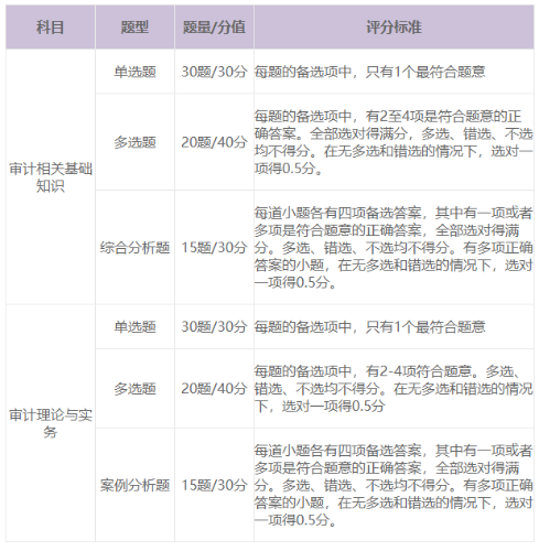 審計師考試題型