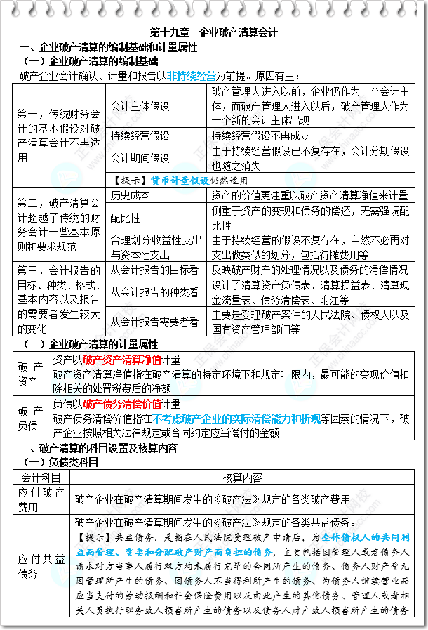 《財務(wù)與會計》三色筆記-第19章 企業(yè)破產(chǎn)清算會計