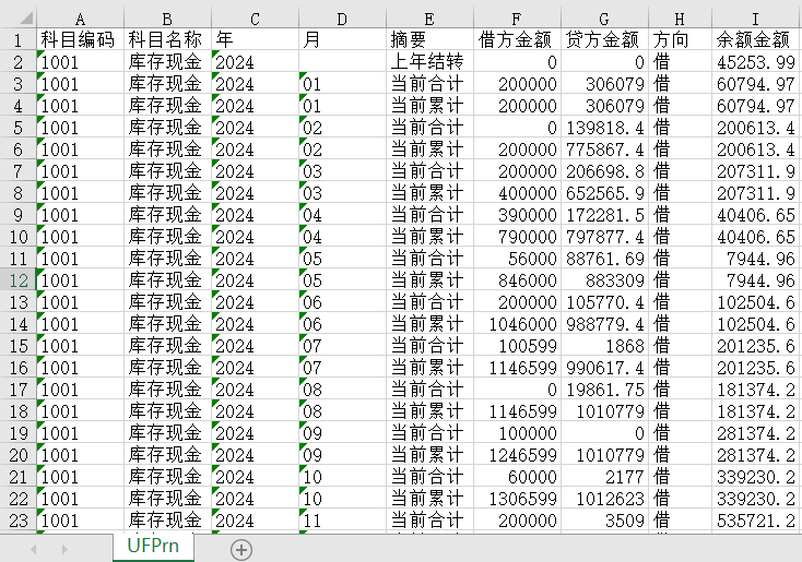 什么是總賬？