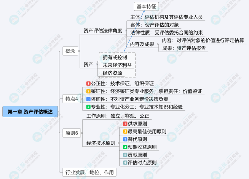 慌慌慌！備戰(zhàn)2024年資產(chǎn)評(píng)估師考試 知識(shí)點(diǎn)串不起來(lái)？怎么辦？