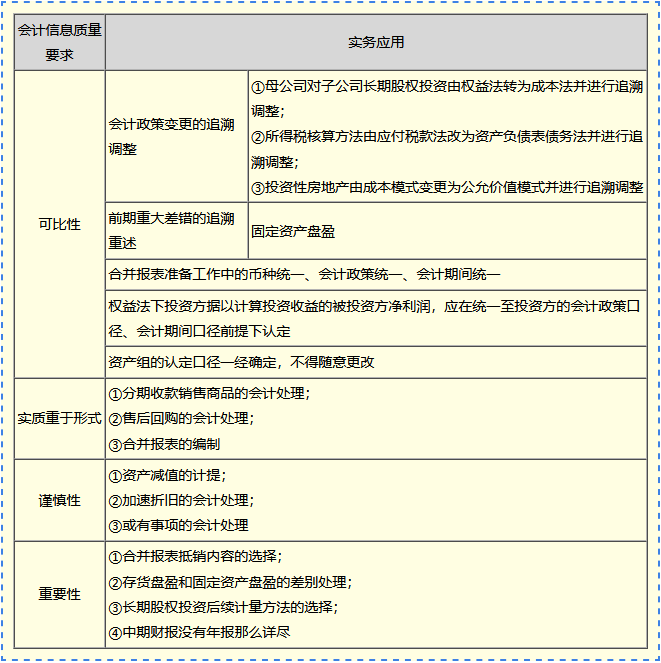 【免費試聽】高志謙老師2024中級會計實務習題強化階段課程更新