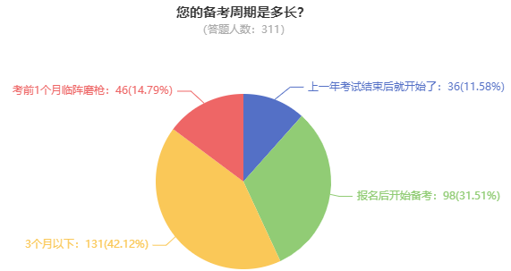 報考2025高會 什么時候開始備考合適？